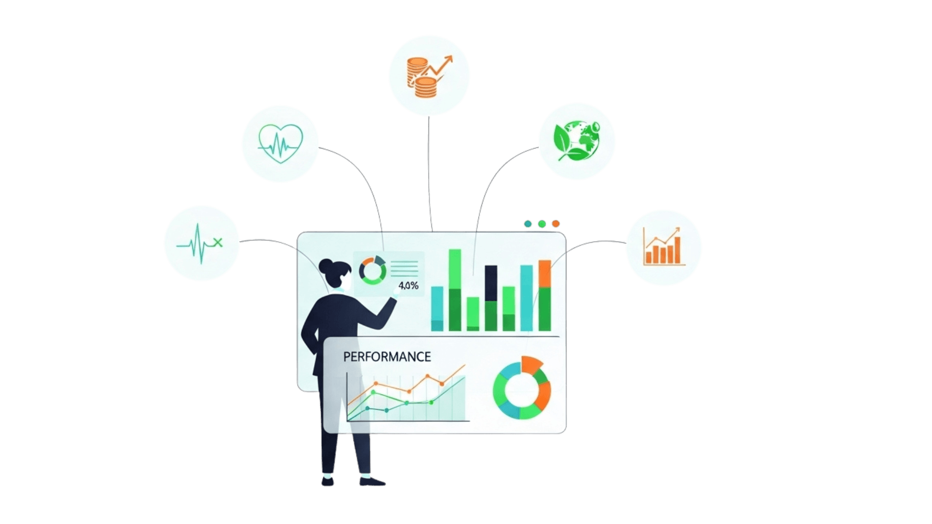 CLIMA strategic objectives visualization showing performance metrics and health outcomes
