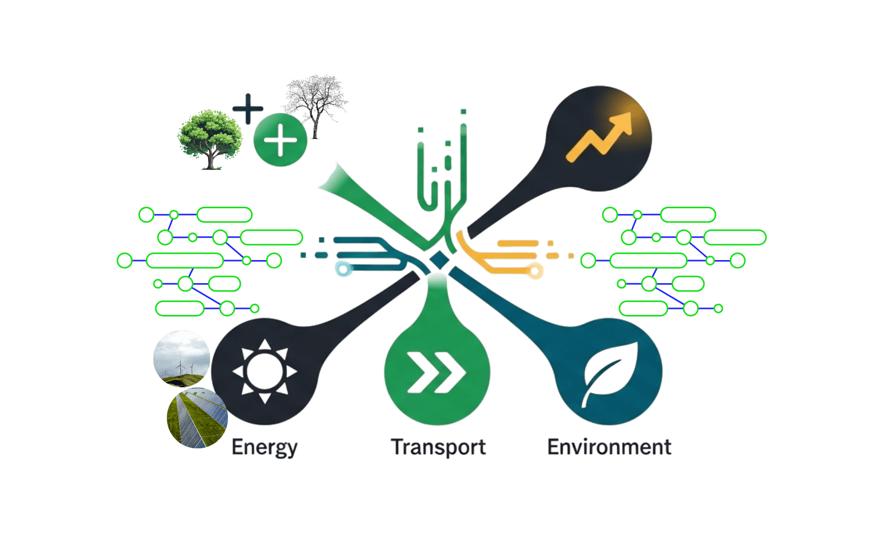 Climate Mitigation Strategy